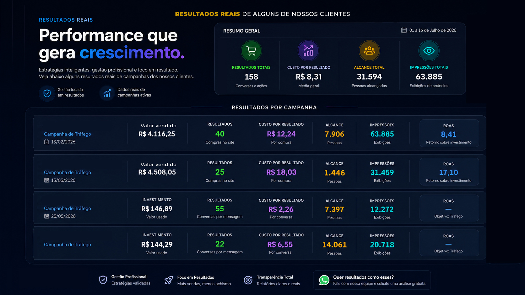 Resultados